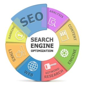 SEO - Search Engine Optimization